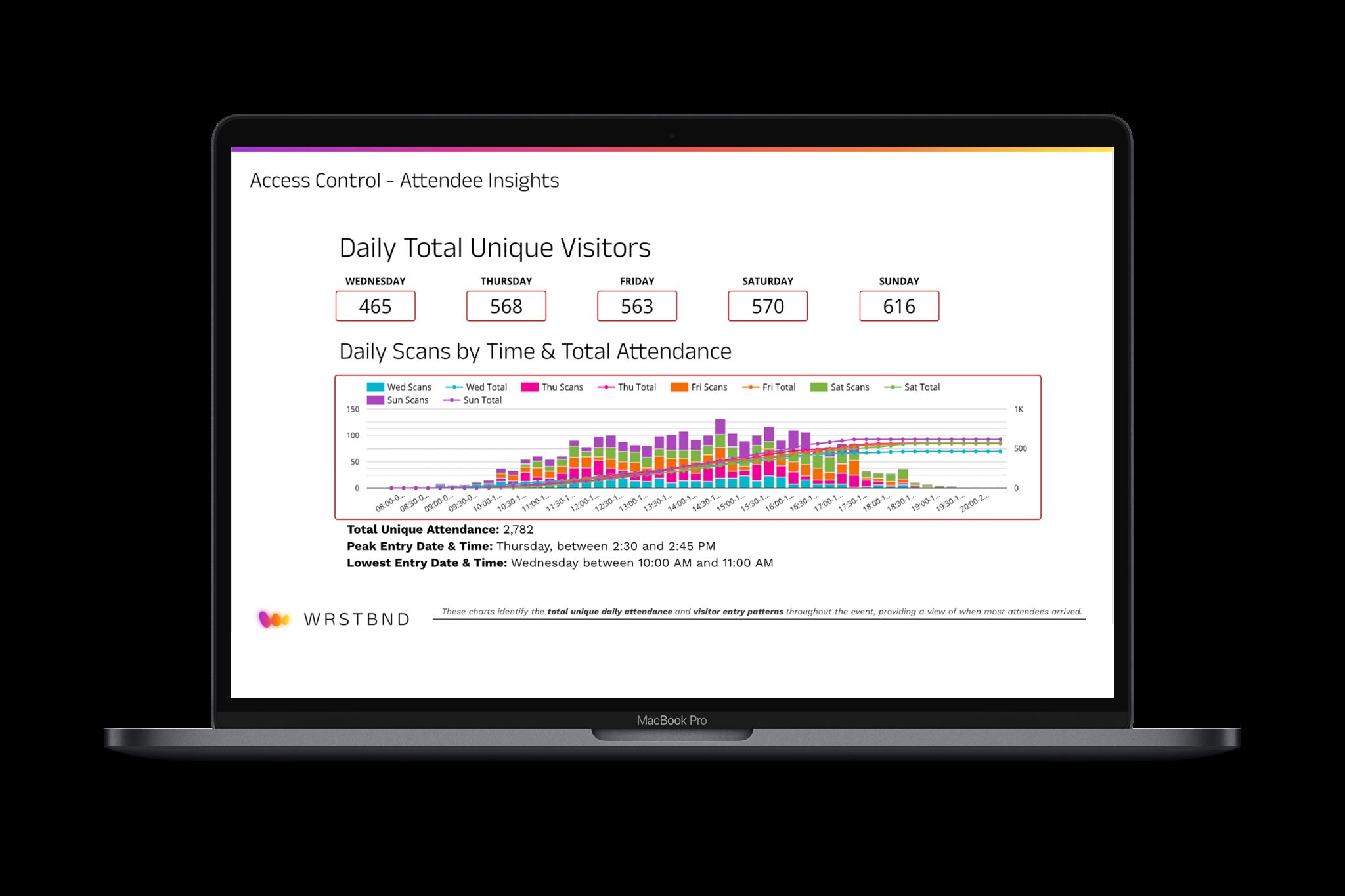 WRSTBND platform screenshot: Attendee insights