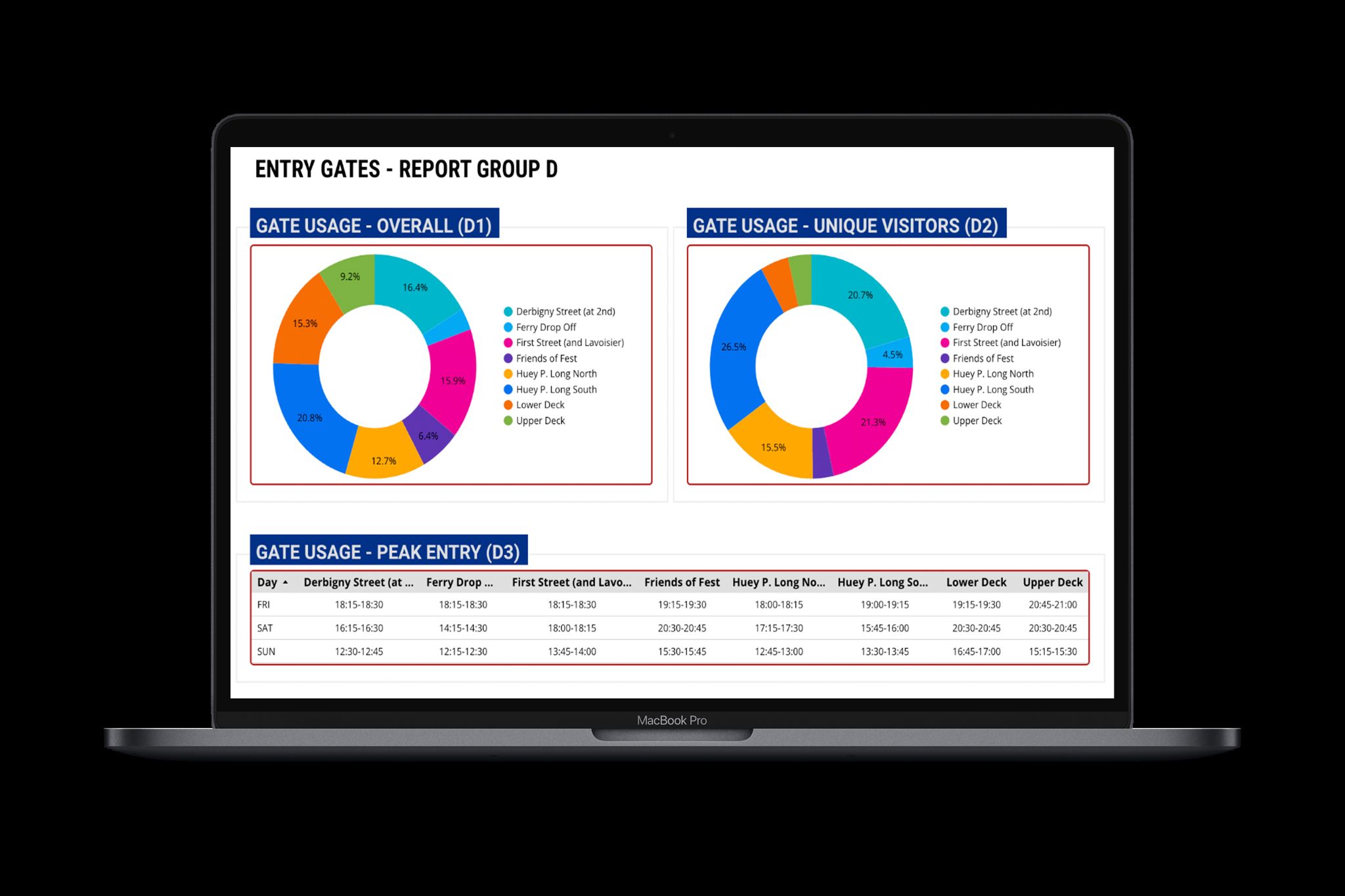 Data Capture, the WRSTBND platform